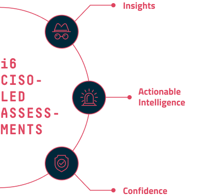 graphic depicting CISO advisory services