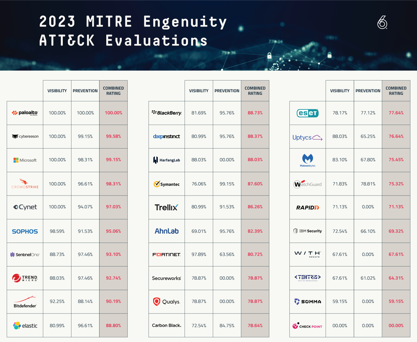 MITRE-Engenuity-Chart-09_25_updated.png